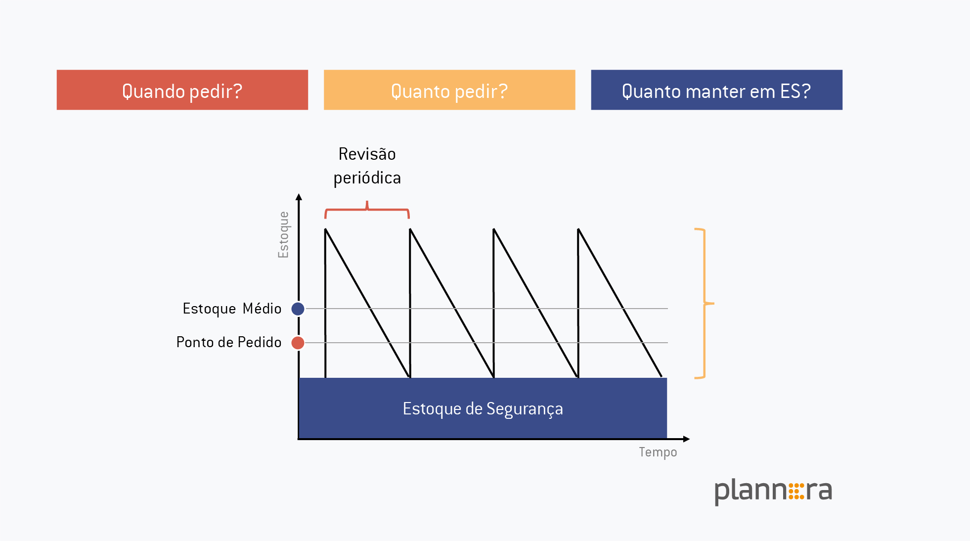 O que é uma Política de Estoques e como fazer uma