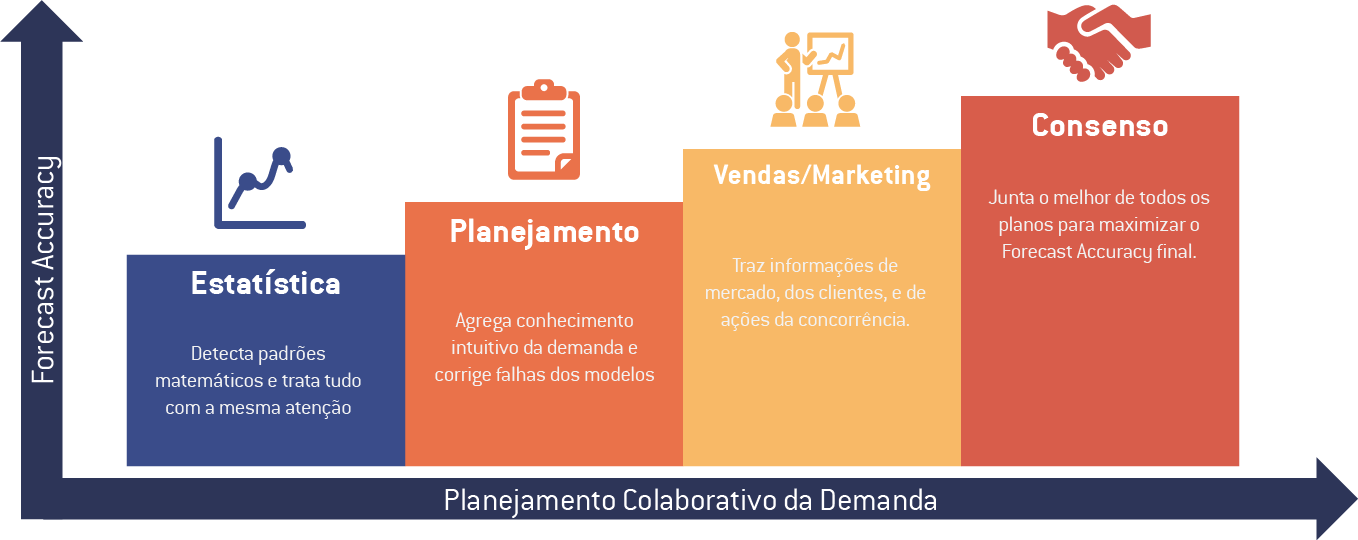 O Que A Reuni O De Consenso E Como Fazer Uma Plannera