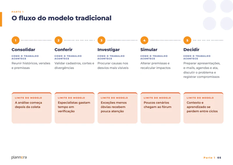 Página do e-book com o fluxo do modelo tradicional de planejamento em cinco etapas