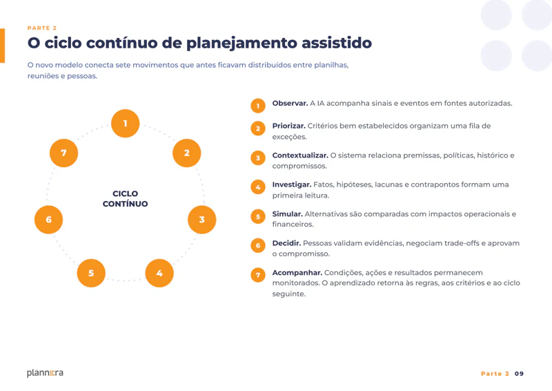 Página do e-book com o ciclo contínuo de planejamento assistido em sete movimentos