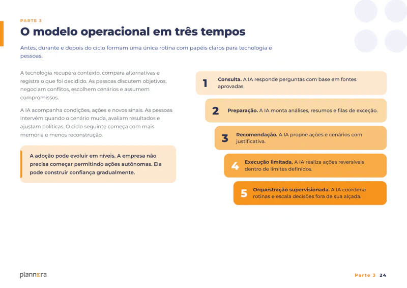 Página do e-book com o modelo operacional em três tempos e os cinco níveis de adoção