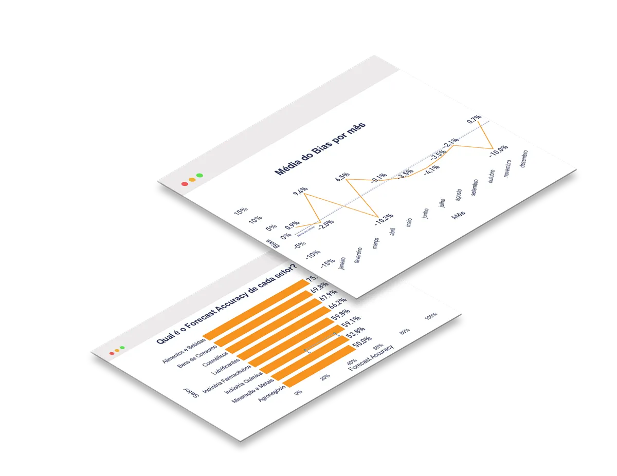 Telas do relatório de Benchmarking de Forecast Accuracy com gráficos de média mensal e por tamanho de empresa.