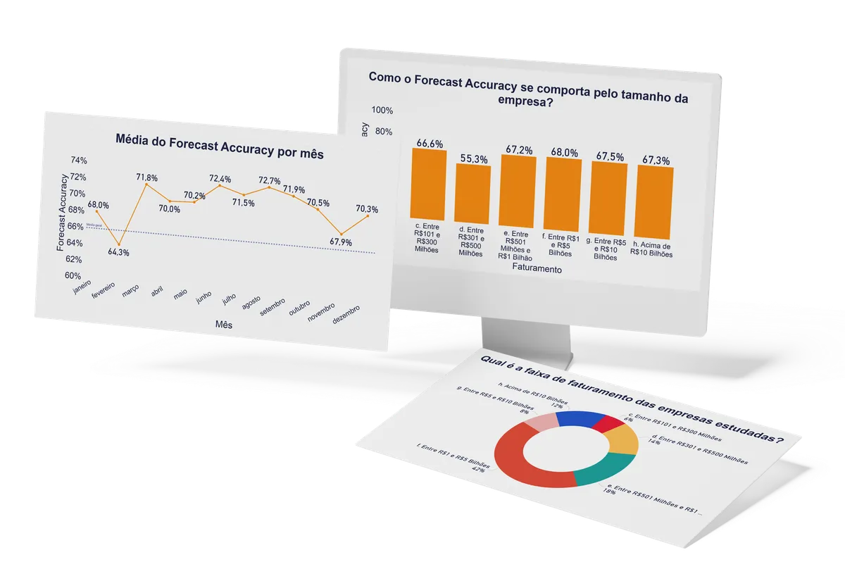 Telas do relatório com a média do Forecast Accuracy por mês e por quantidade de SKUs.