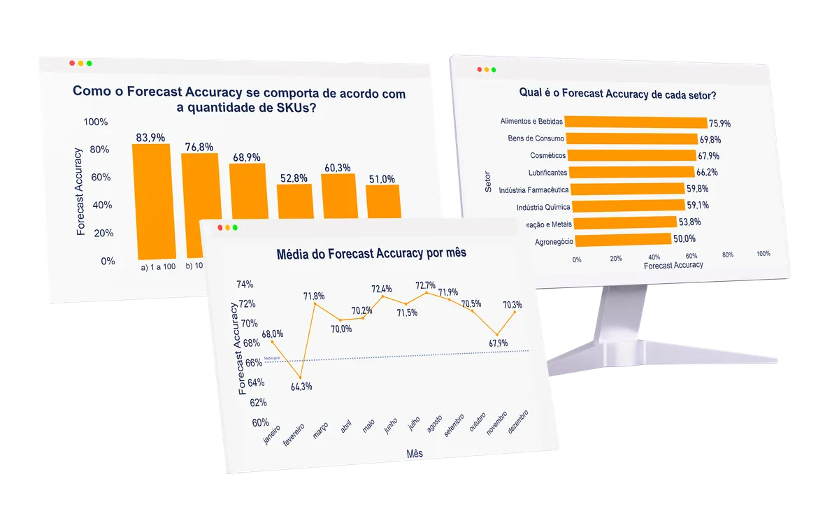 Telas do relatório de Benchmarking de Forecast Accuracy com gráficos de acurácia por setor.