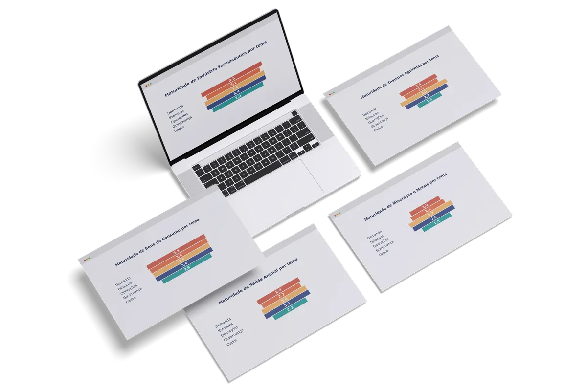 Notebook e telas com gráficos de maturidade do S&OP por porte de empresa.