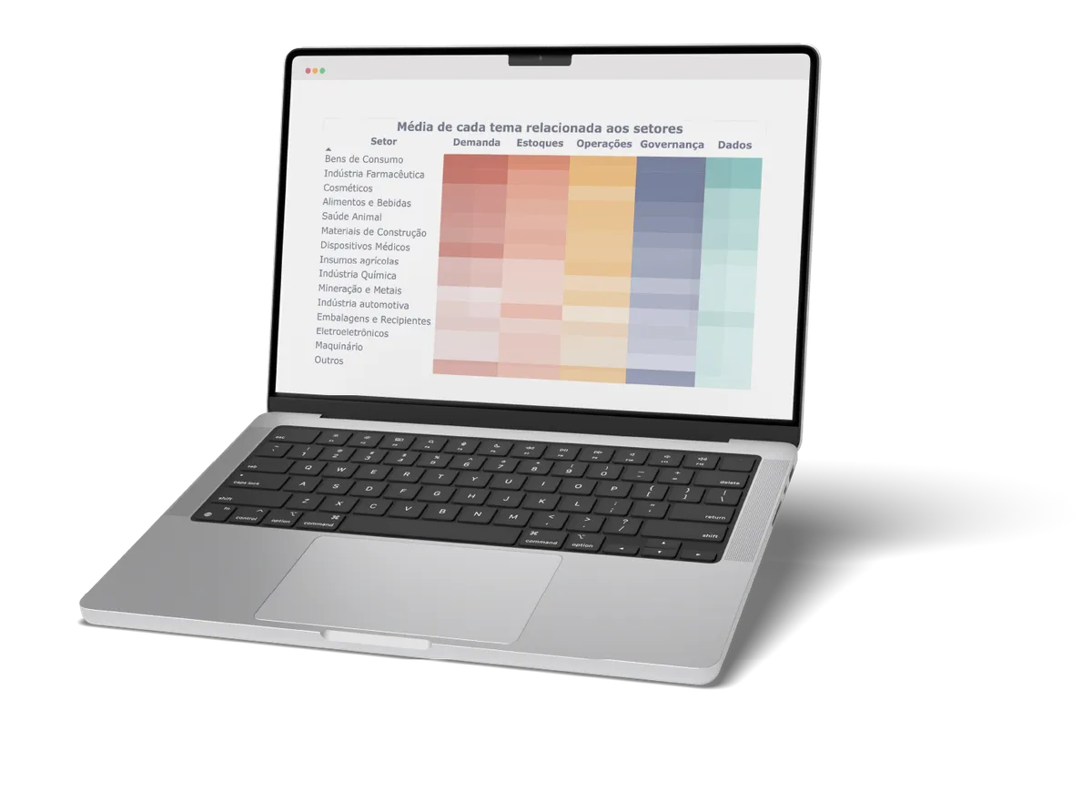 Notebook e folhas do relatório com comparativos de maturidade de S&OP.