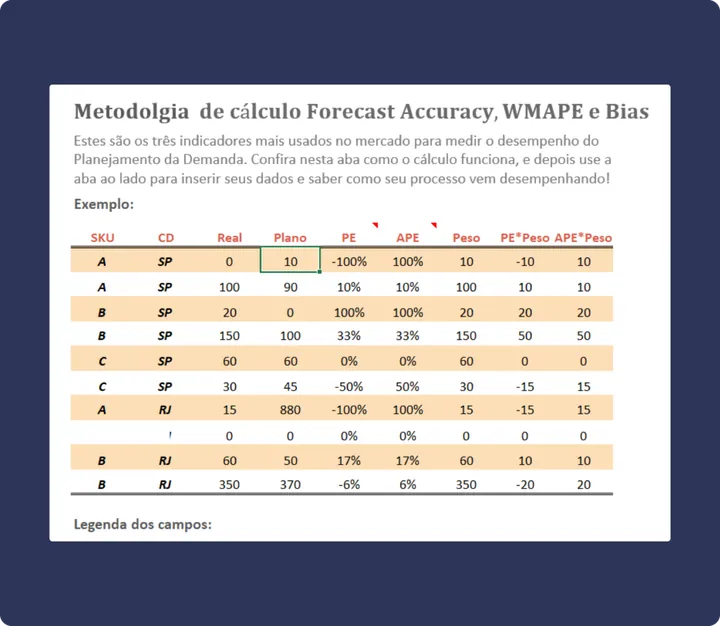 Capa do material Planilha de WMAPE e Forecast Accuracy