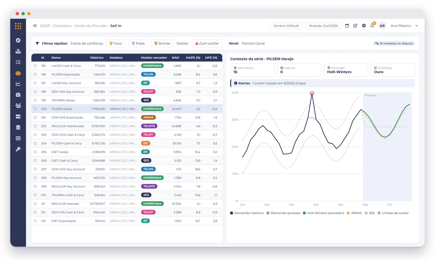Tela da plataforma Plannera no módulo AI/ML Forecasting.