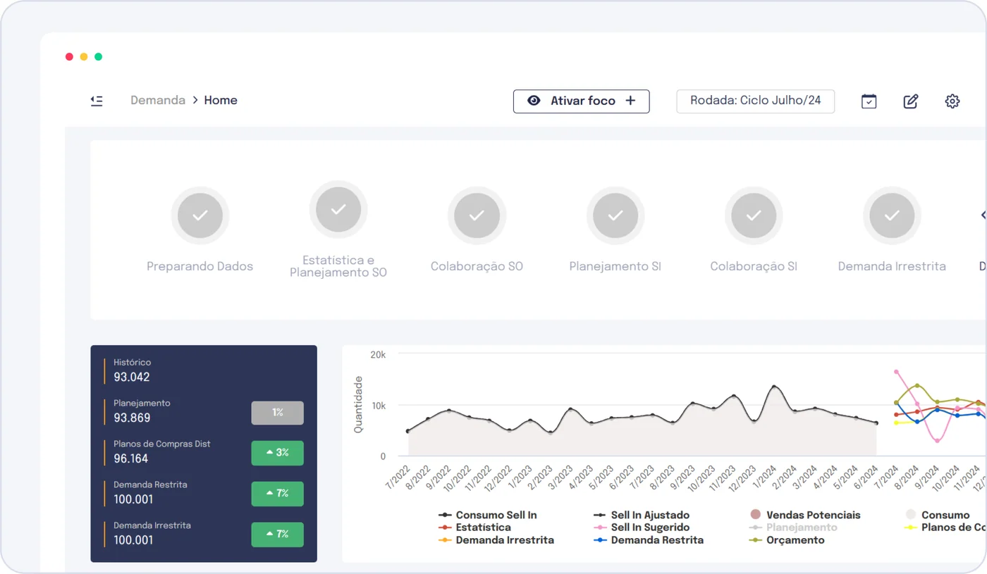 Tela da plataforma Plannera com as etapas do ciclo de planejamento e o status de cada uma.