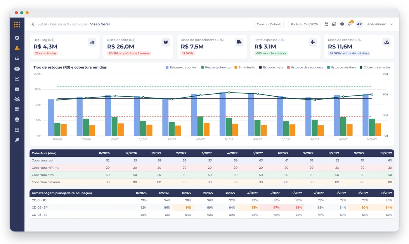 Tela da plataforma Plannera no módulo Inventory Planning.