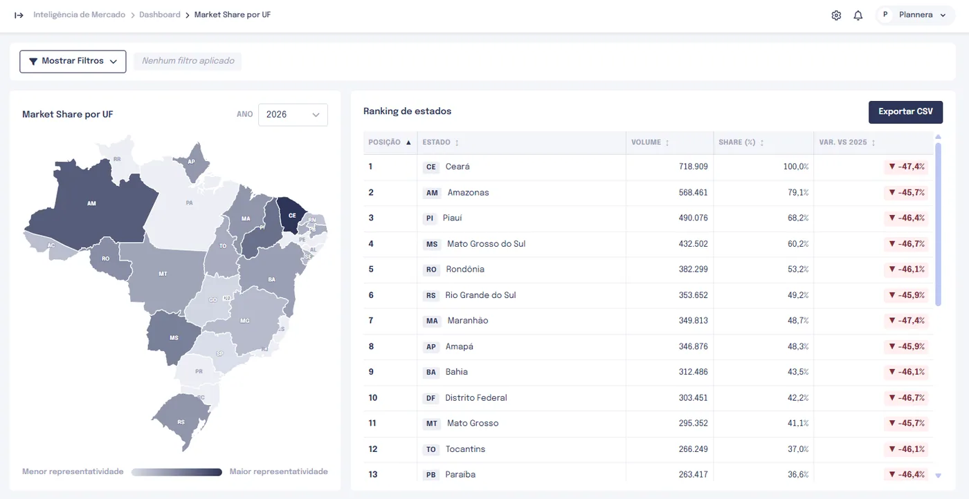 Tela ilustrativa da plataforma Plannera relacionada ao módulo Market Intelligence.