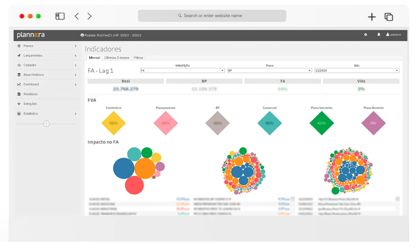 Tela de indicadores da plataforma Plannera, com Forecast Accuracy, viés e evolução por etapa (números ilustrativos).