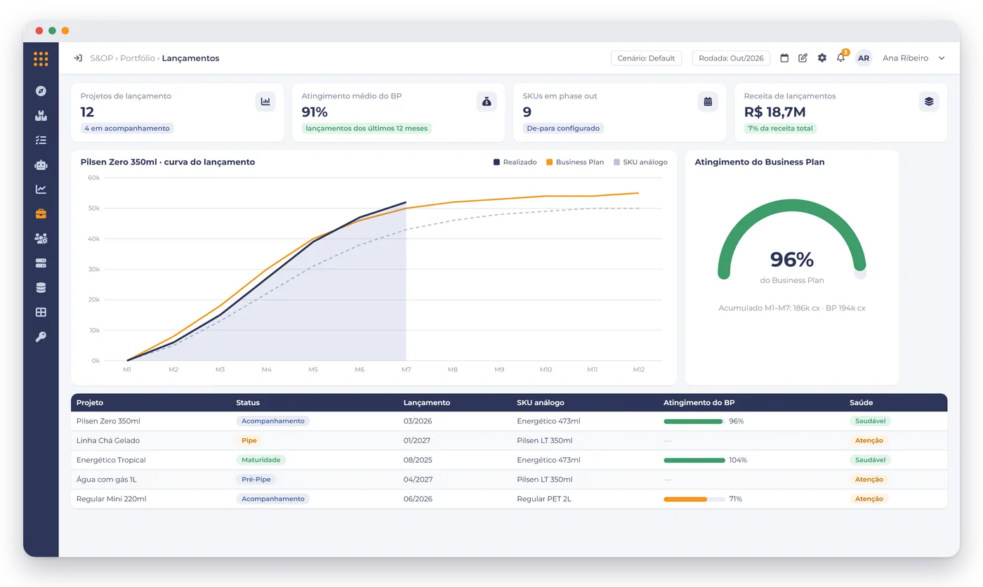 Tela da plataforma Plannera no módulo Portfolio Management.