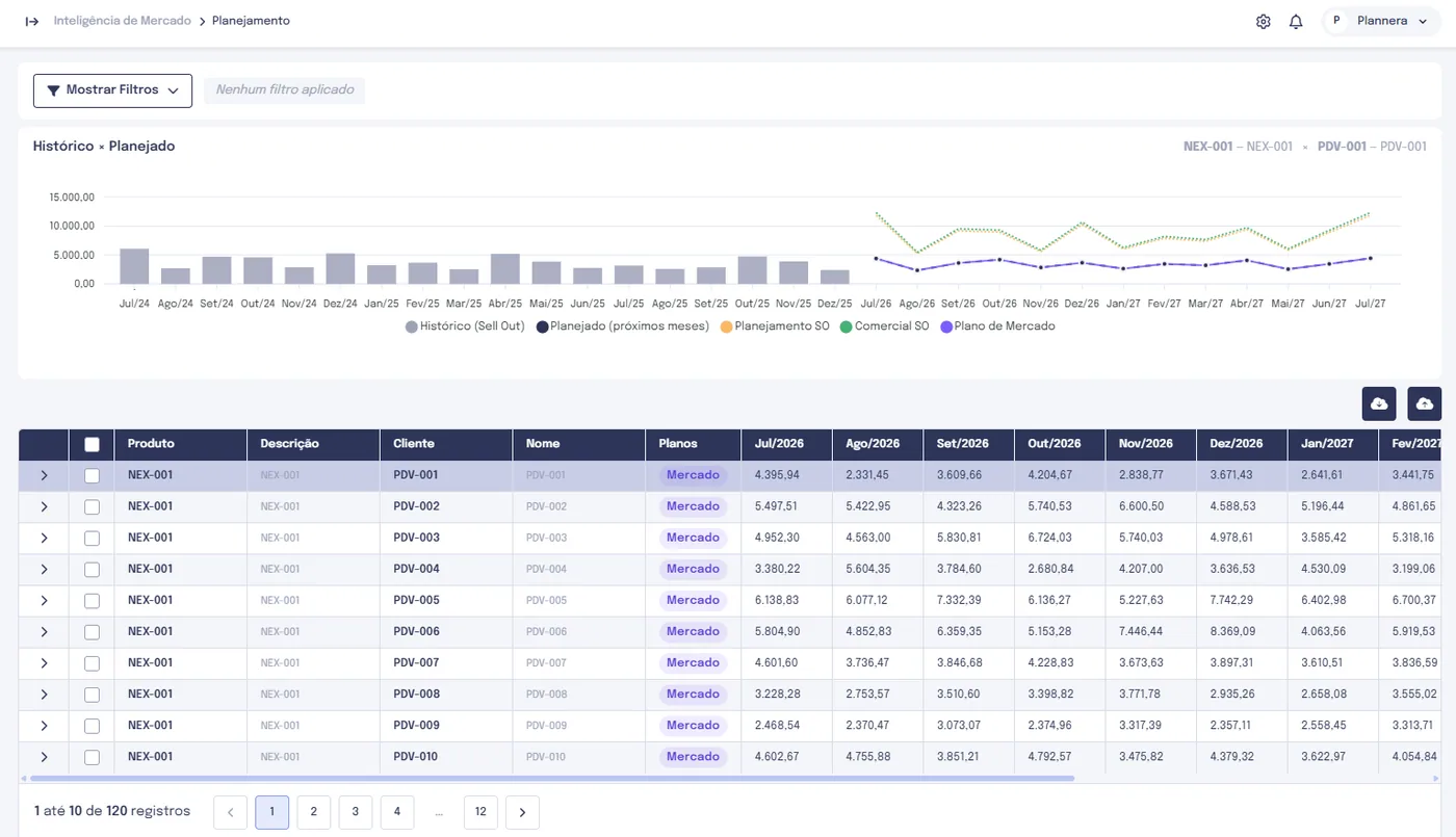 Tela ilustrativa da plataforma Plannera relacionada ao módulo Trade / Sell-out Planning.