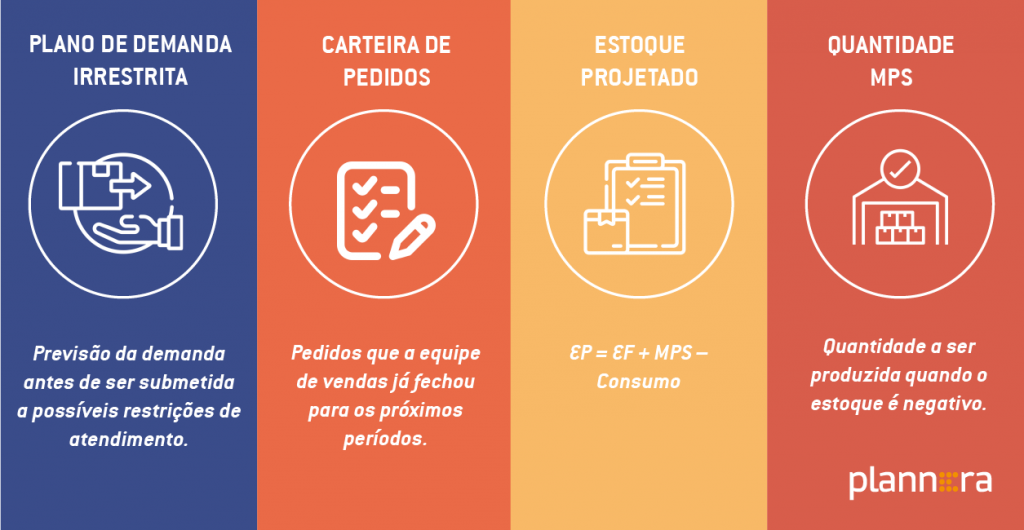 Plano Mestre de Produção: O Que é, Vantagens e Como Montar?