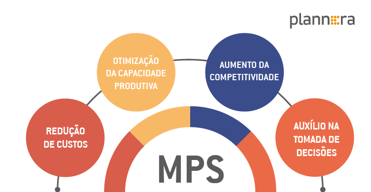 Importancia e vantagens do MPS Plannera