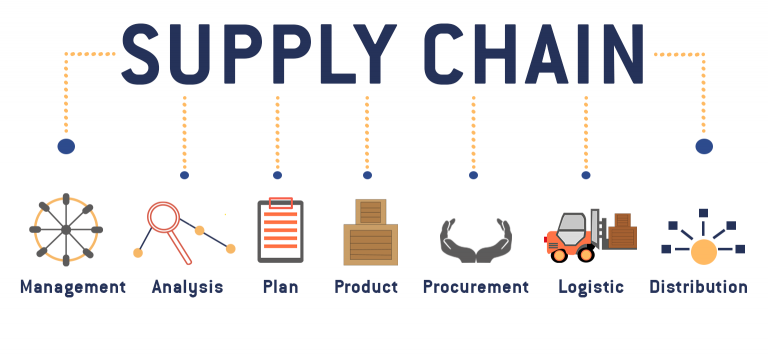 Descomplicando o Supply Chain - Plannera