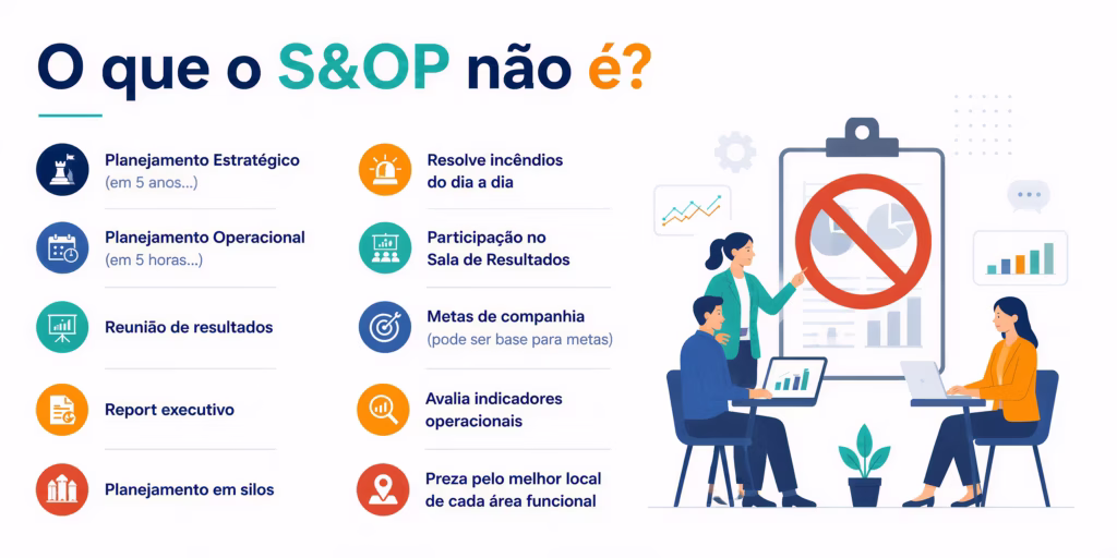S&OP,sop