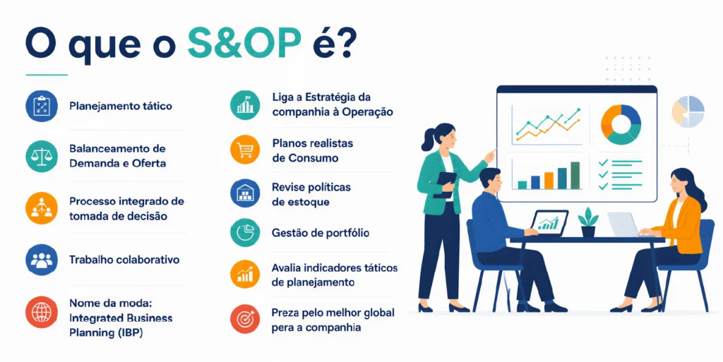 S&OP,sop