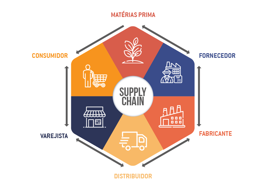 Supply Chain Managment Plannera