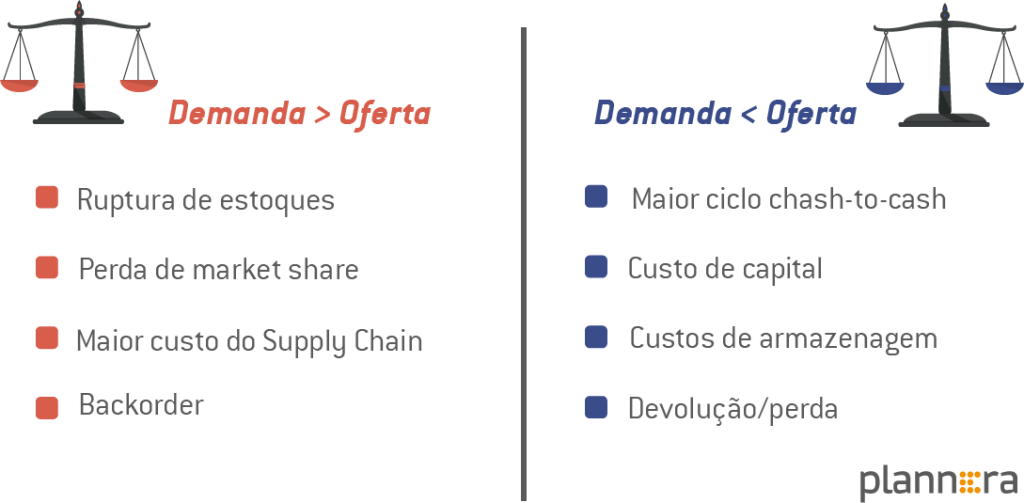 Demanda e oferta plannera