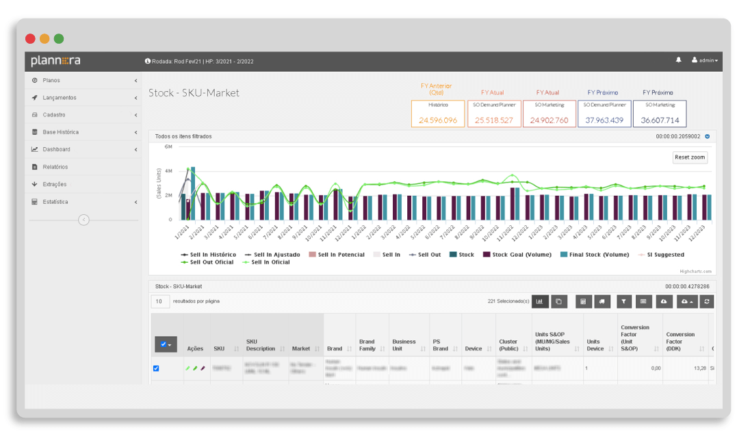 cálculo de sell-in ideal plataforma plannera