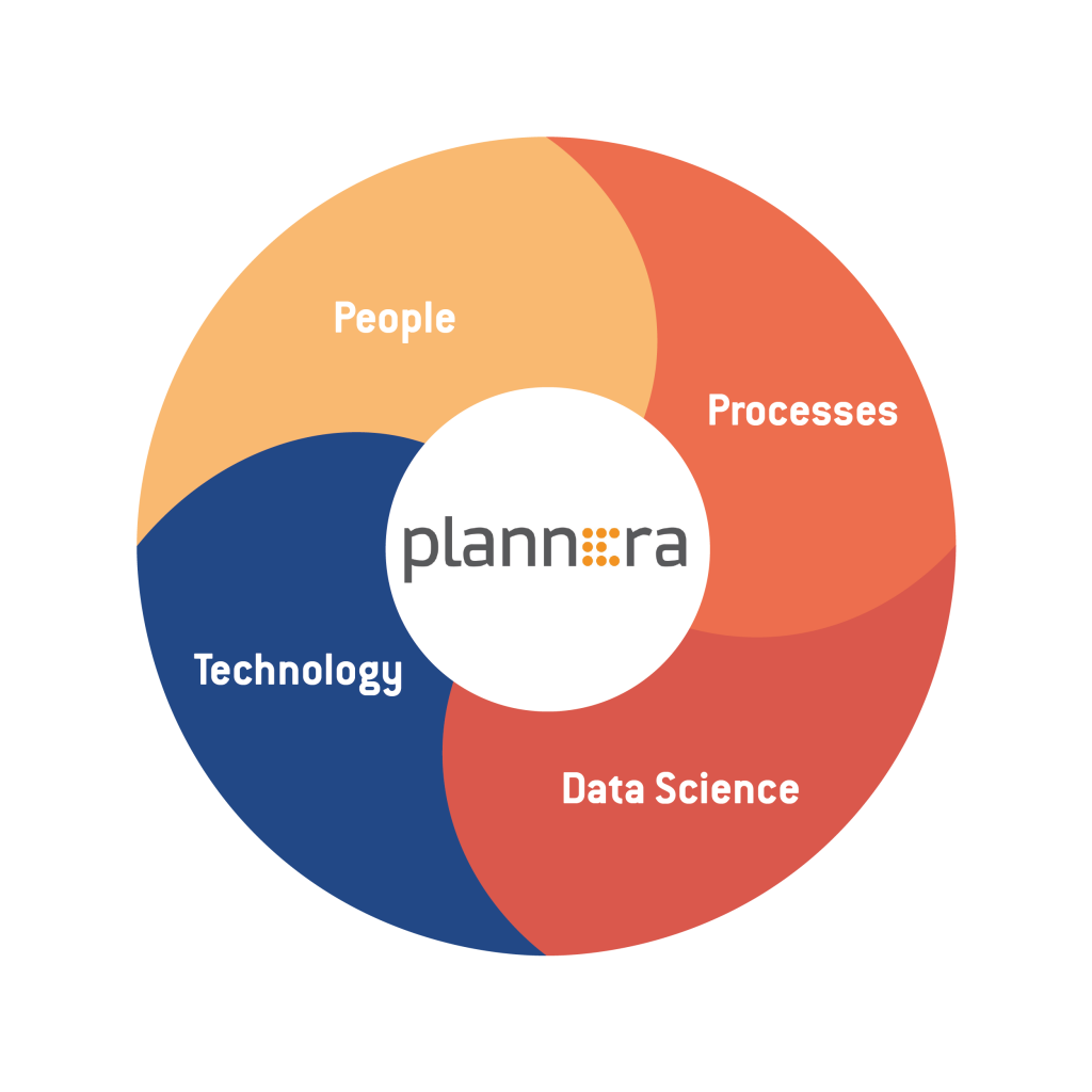 Plannera in one image - people, processes, technology and Data Science