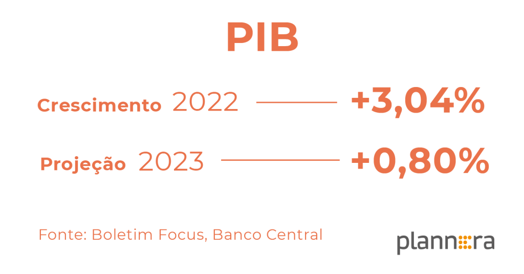PIB tendencia 2023 Plannera