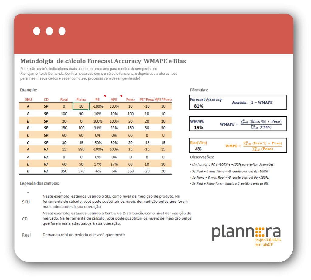Planilha de WMAPE/Forecast Accuracy Plannera