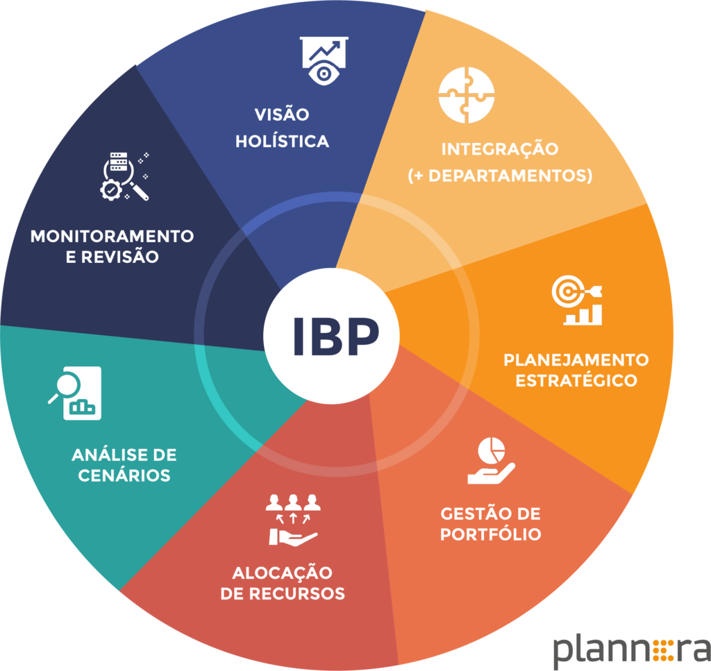 Caracteristicas IBP Plannera