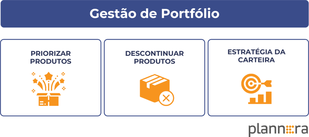 importância da gestão de portfólio plannera