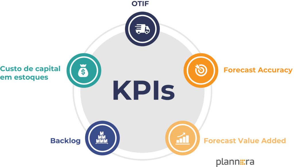 Kpis em S&OP Plannera