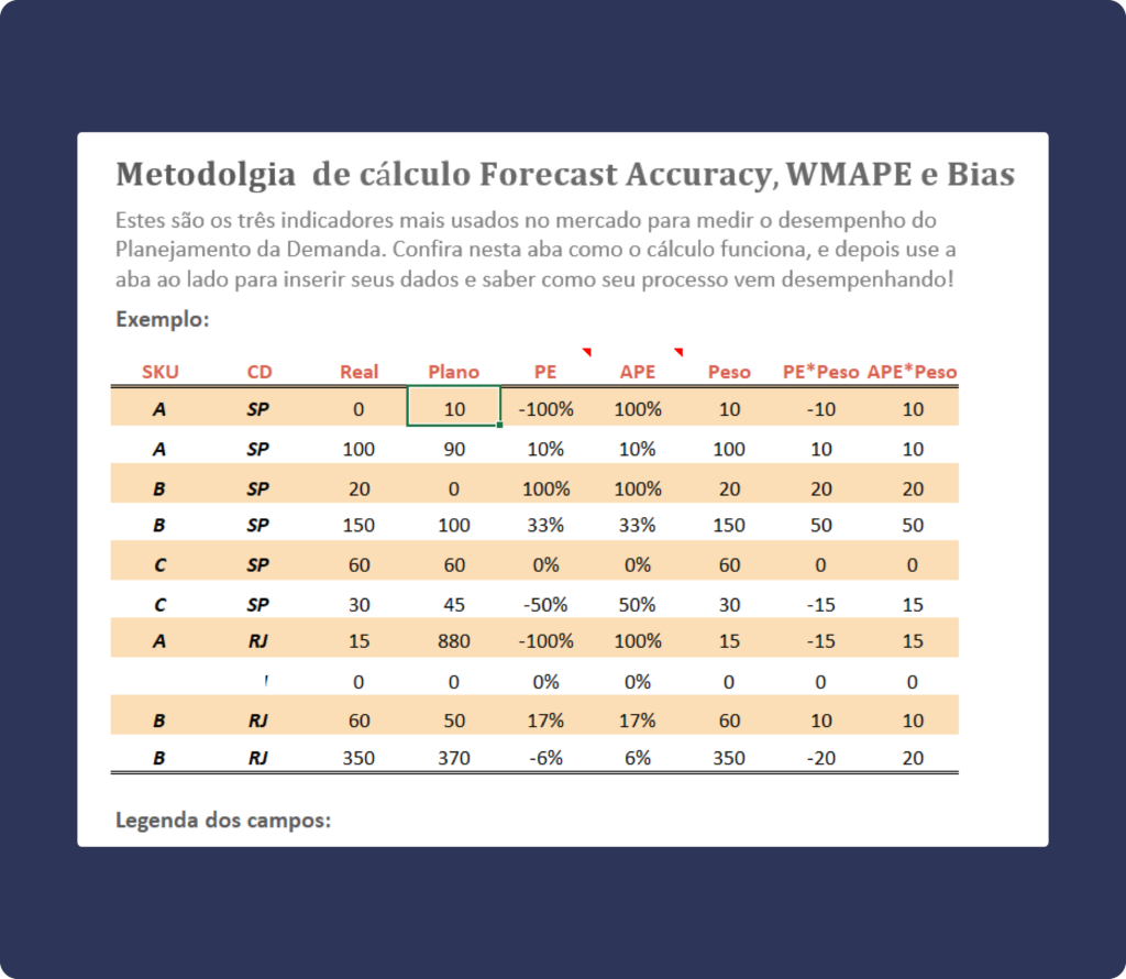 metodologia de wmape plannera