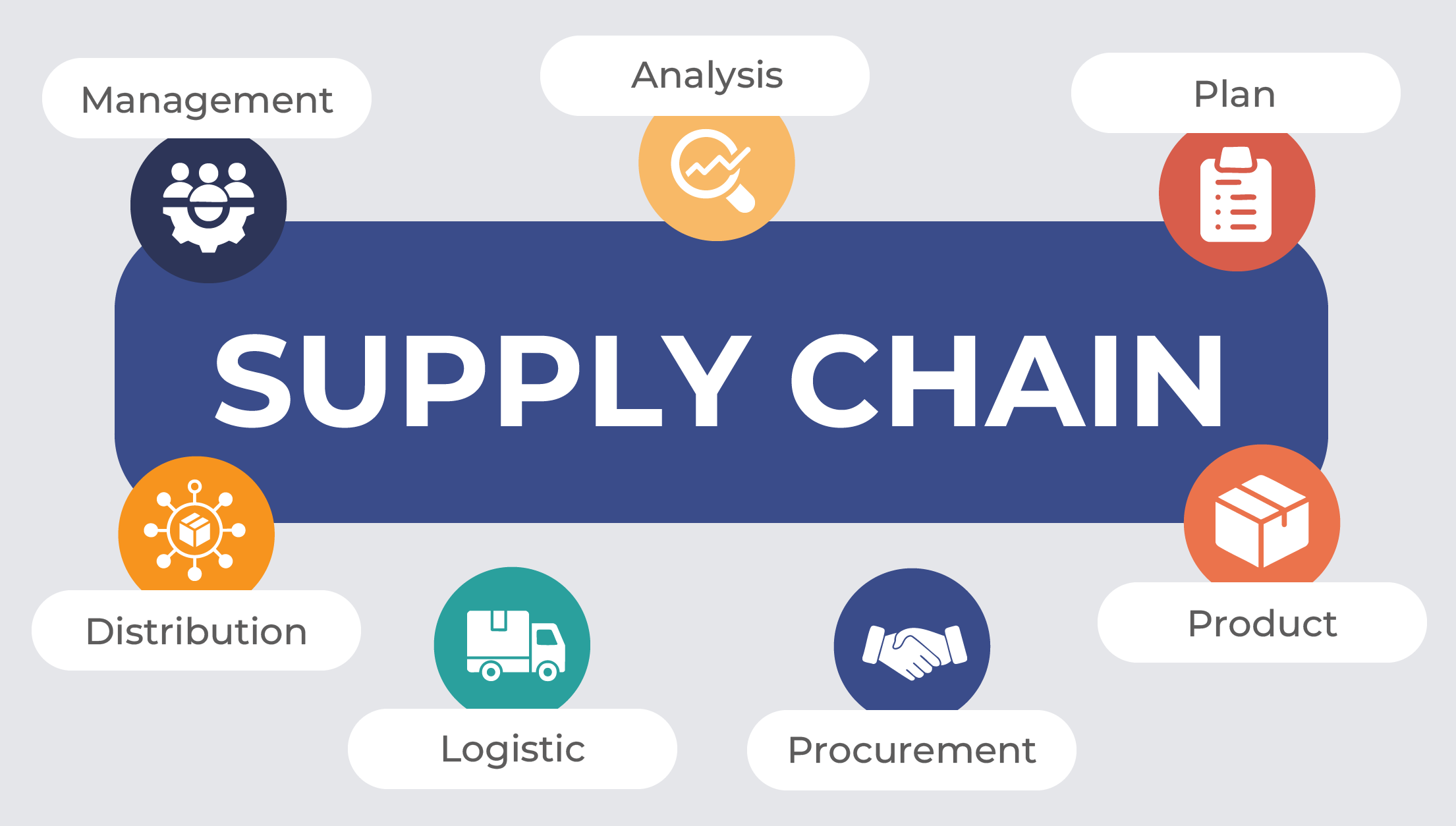 o que &eacute; o supply chain