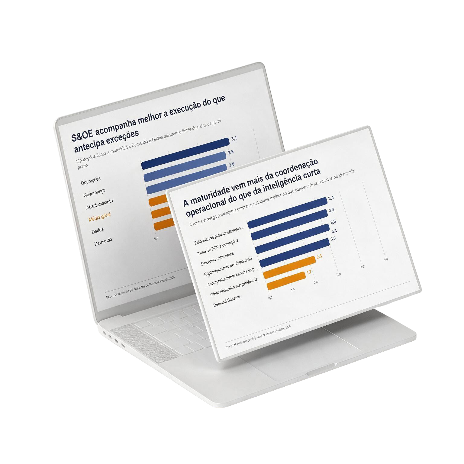 Panorama,Planejamento,maturidade s&op,maturidade s&oe,benchmarking forecast accuracy